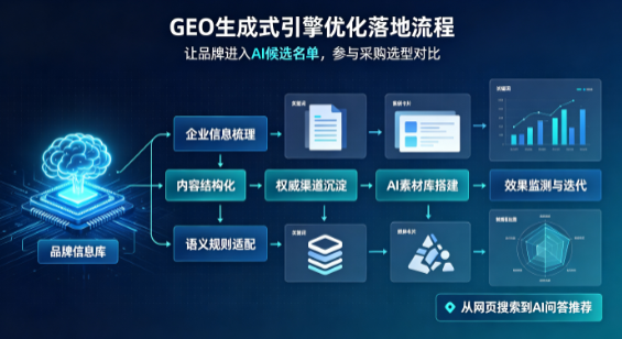 射阳县B端采购决策：GEO优化藏着哪些全新机会？
