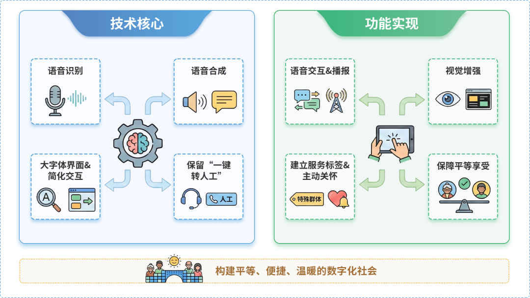 射阳县AI生态｜多AI智能体GEO优化全流程：从内容创作到发布实操指南