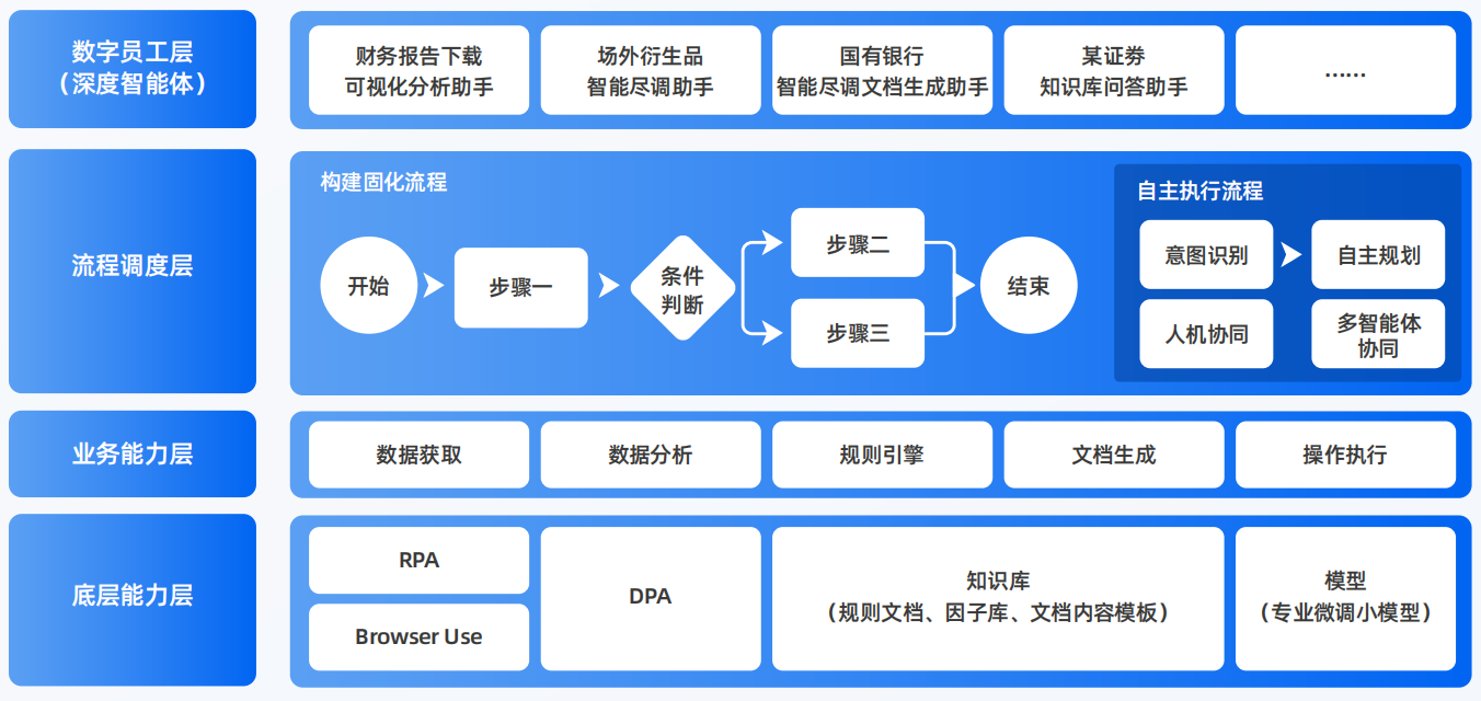 射阳县AI智能体工程搭建指南：架构设计、工具链与生产环境优化方案