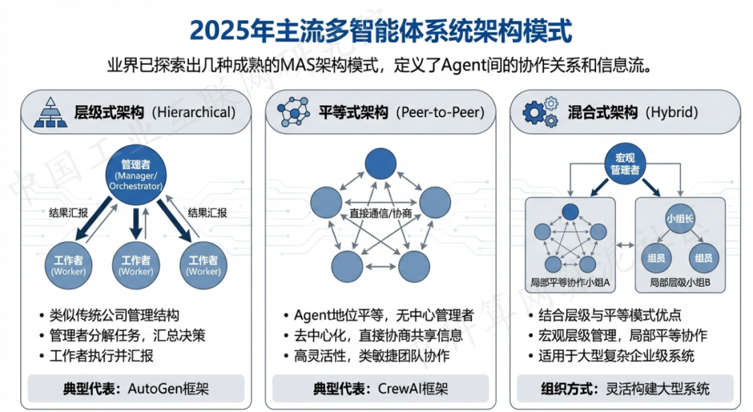 射阳县 AI 智能体商业应用探析：智能自主程序助力企业数字化升级