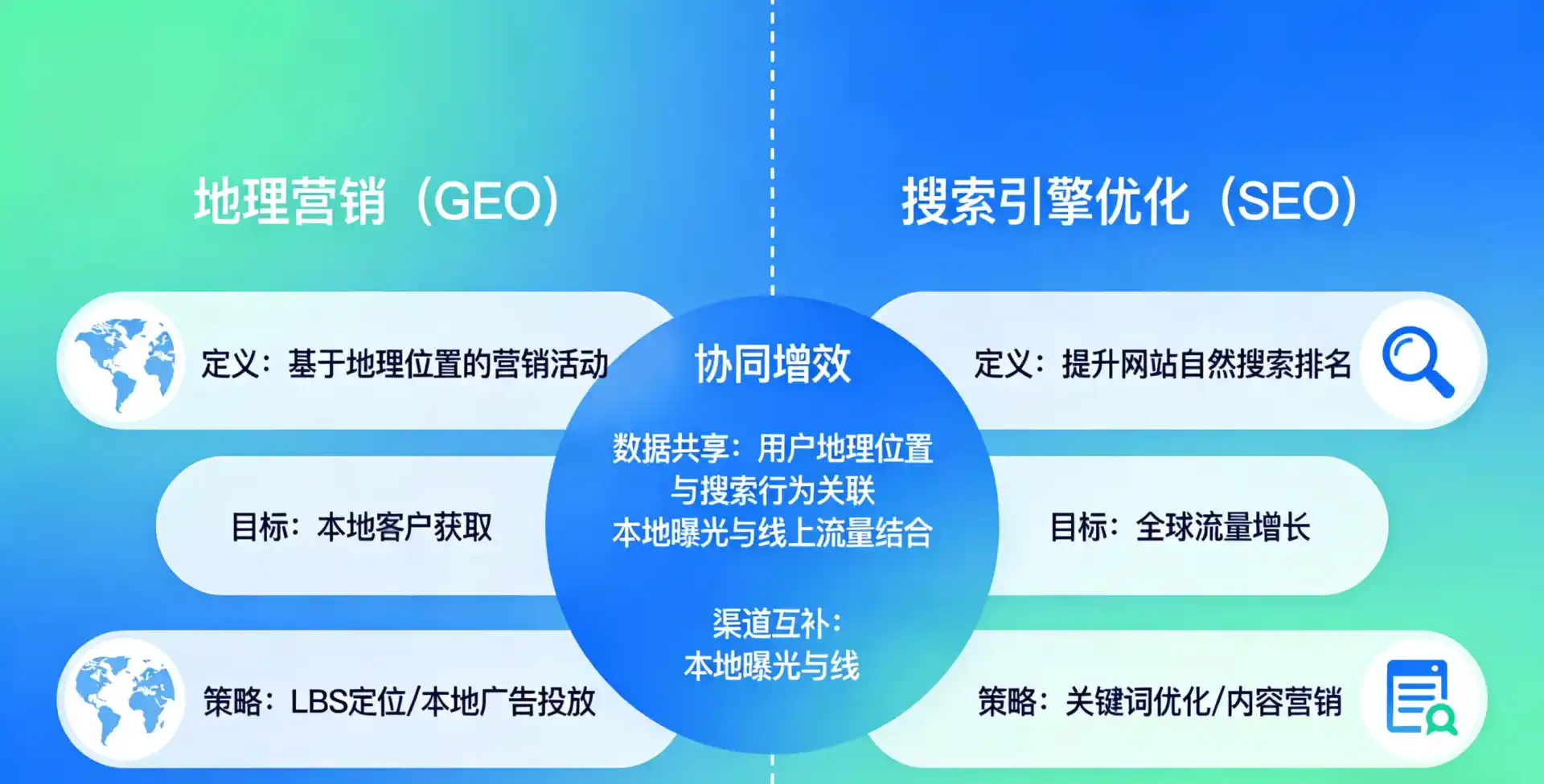 立足射阳县，从用户需求与流量逻辑，解读GEO优化的落地价值与应用前景