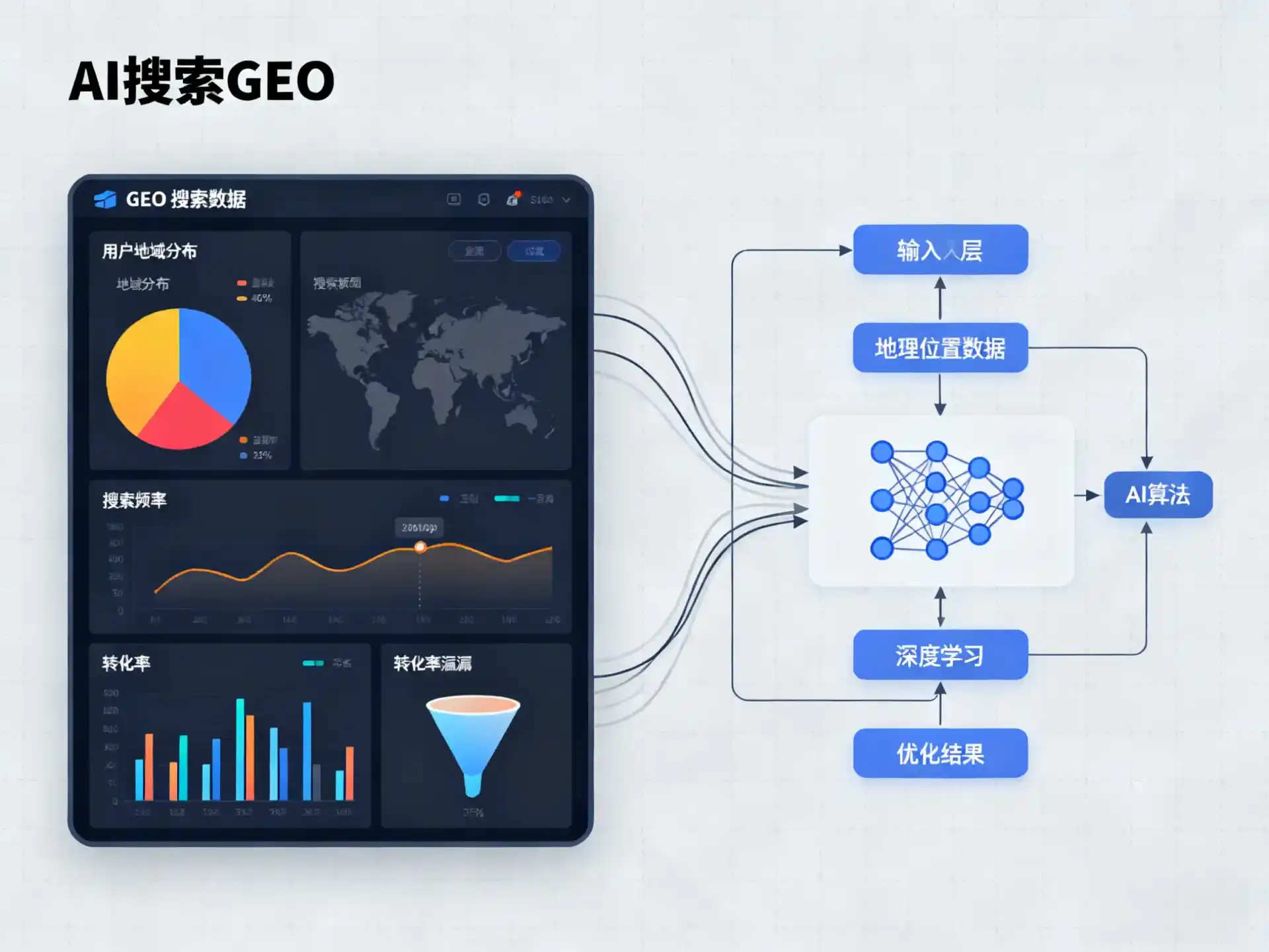 射阳县GEO优化服务商该如何筛选？生成式引擎优化行业实践观察